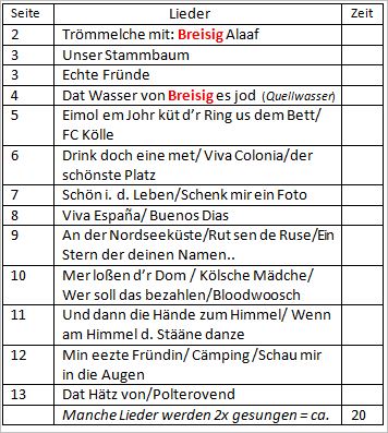 Inhalt 1307