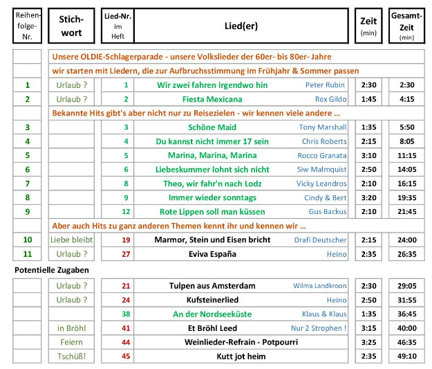 SOMMERPROGRAMM 25